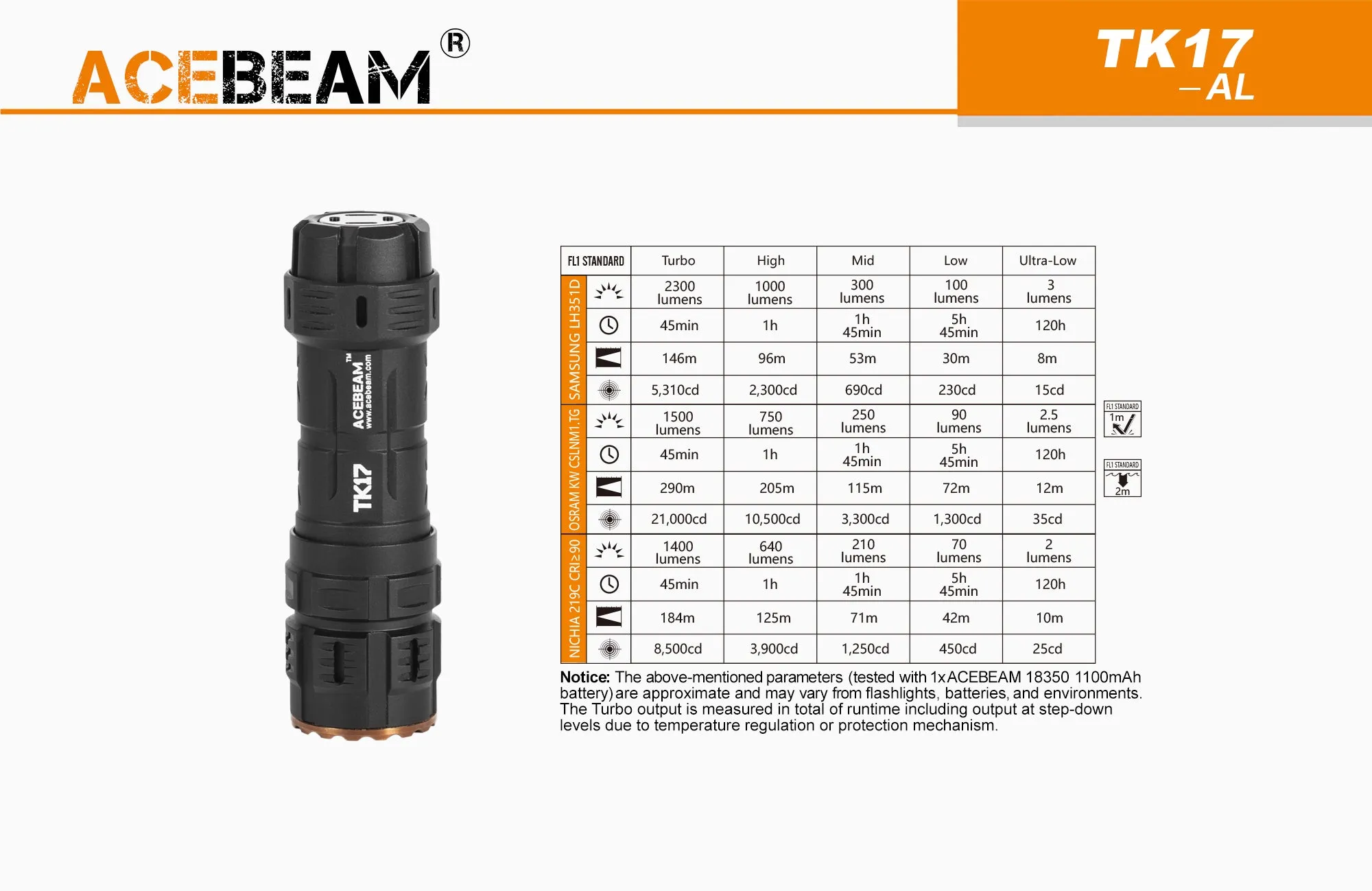 Acebeam TK17-AL Compact Flashlight / 1 x 18340 Micro USB Rechargeable Battery (Included)