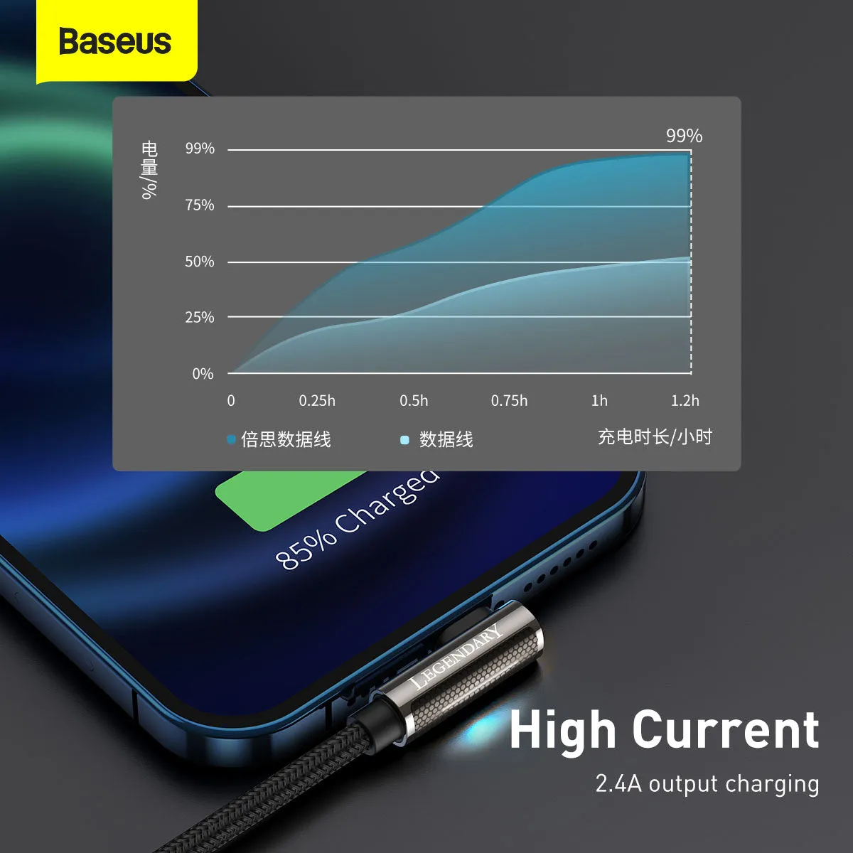 Baseus Legend Series Elbow Fast Charging Data Cable USB To Ip 2.4A (CALCS-01)