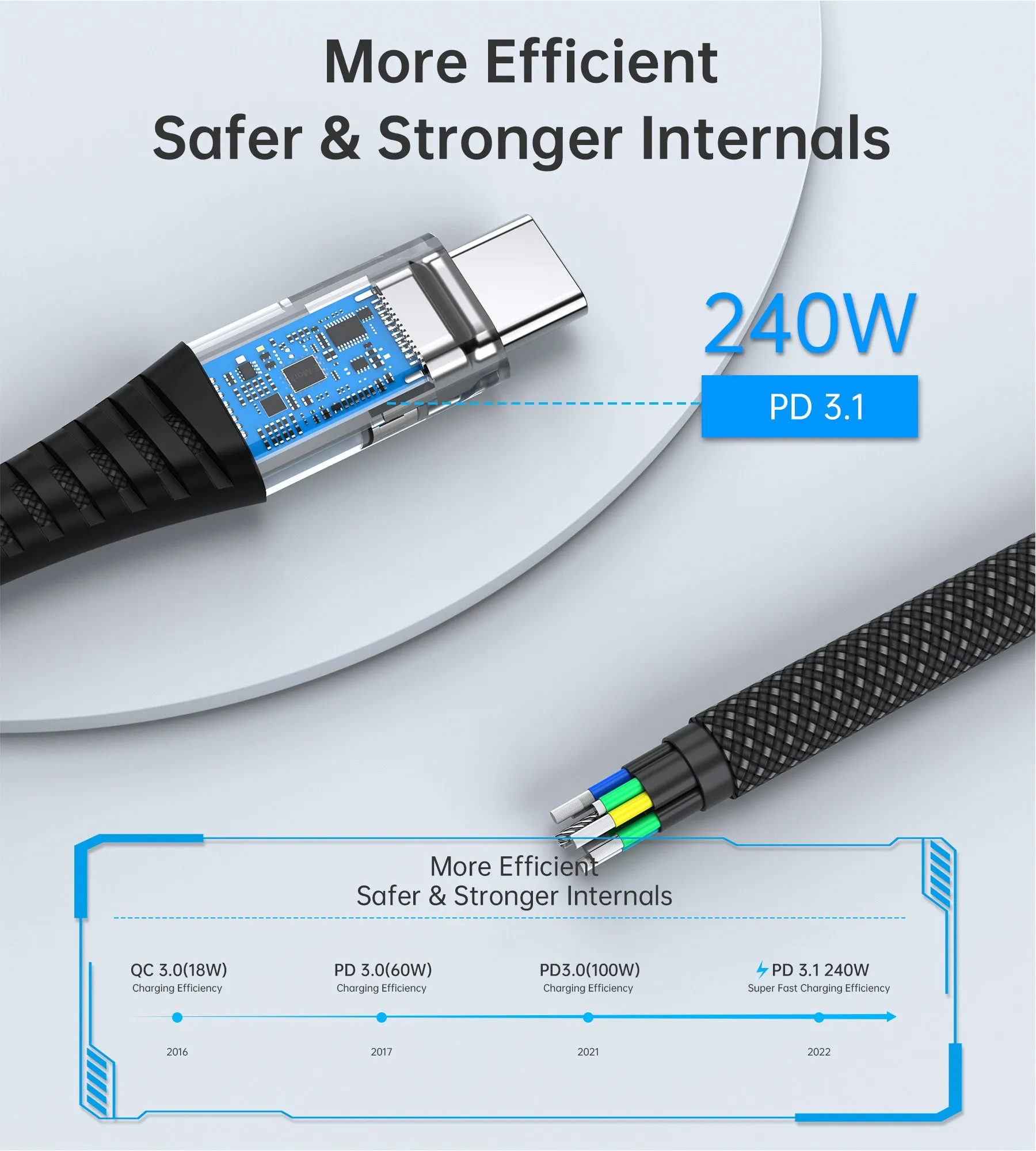 Choetech PD3.1 240W USB-C to USB-C Magnet Cable 1.8m