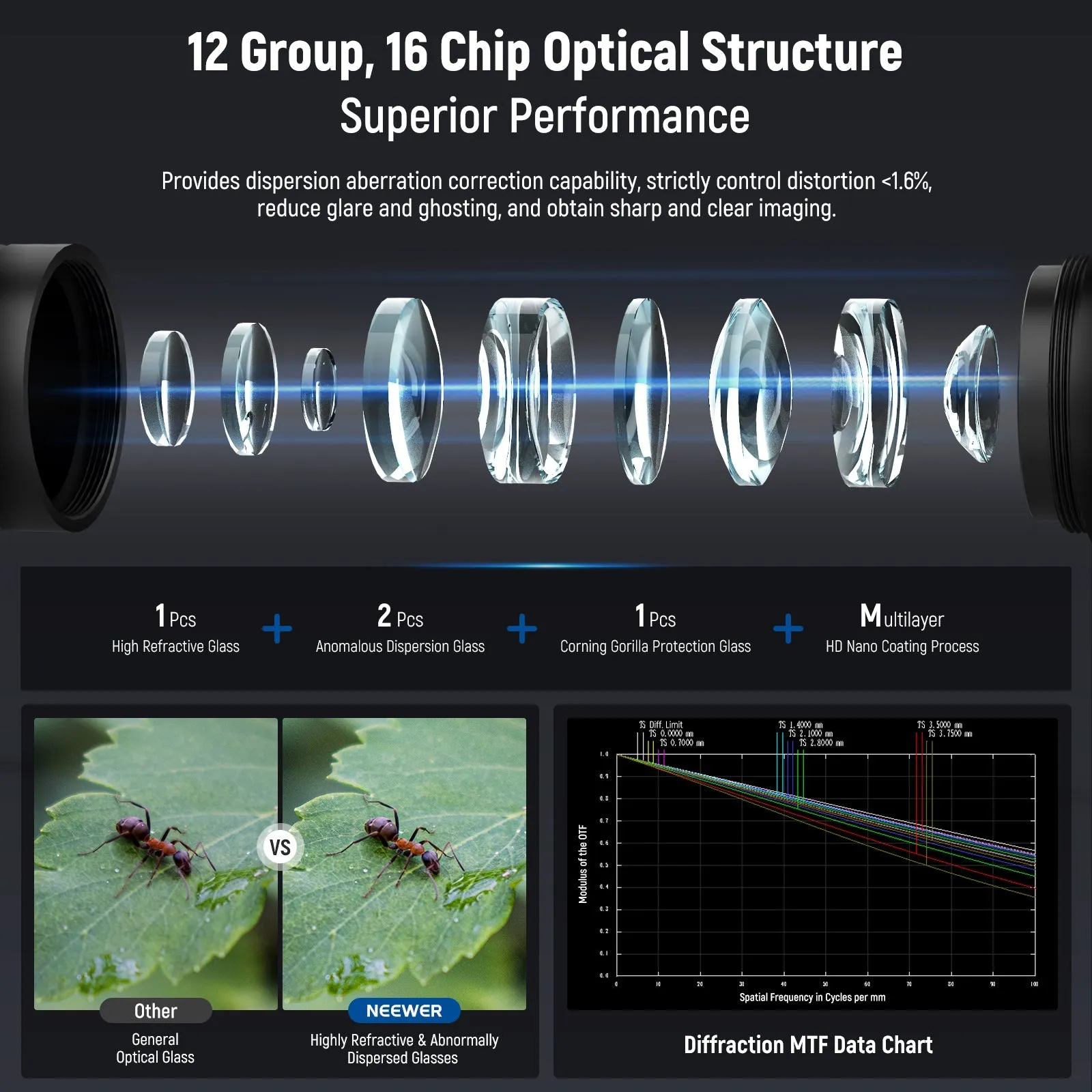 NEEWER LS-51 18mm Wide Angle&2x Macro Probe Phone Lens for 17mm Thread