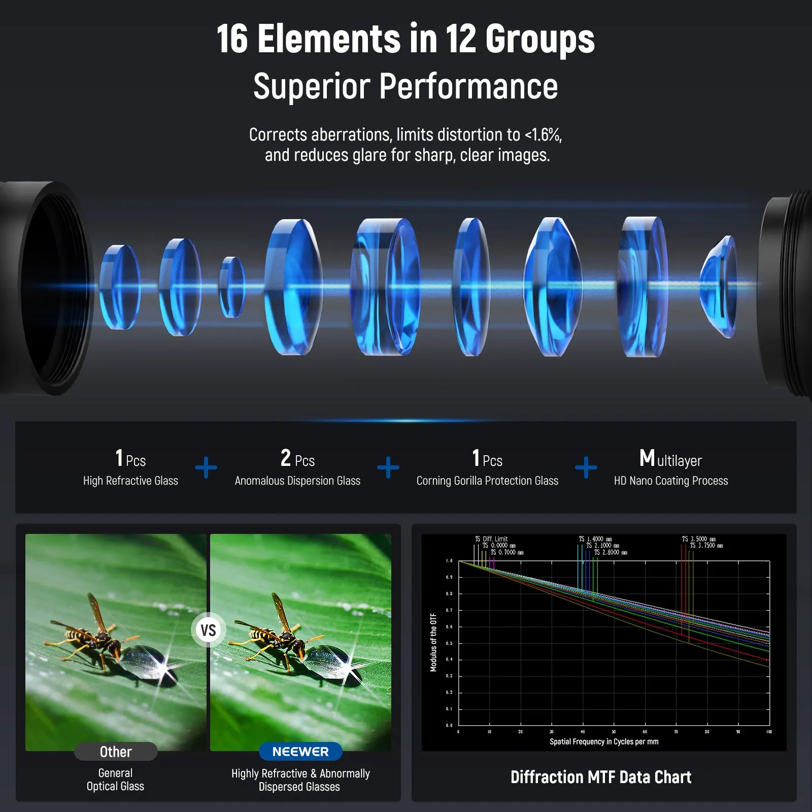 NEEWER LS-51 18mm Wide Angle&2x Macro Probe Phone Lens for 17mm Thread