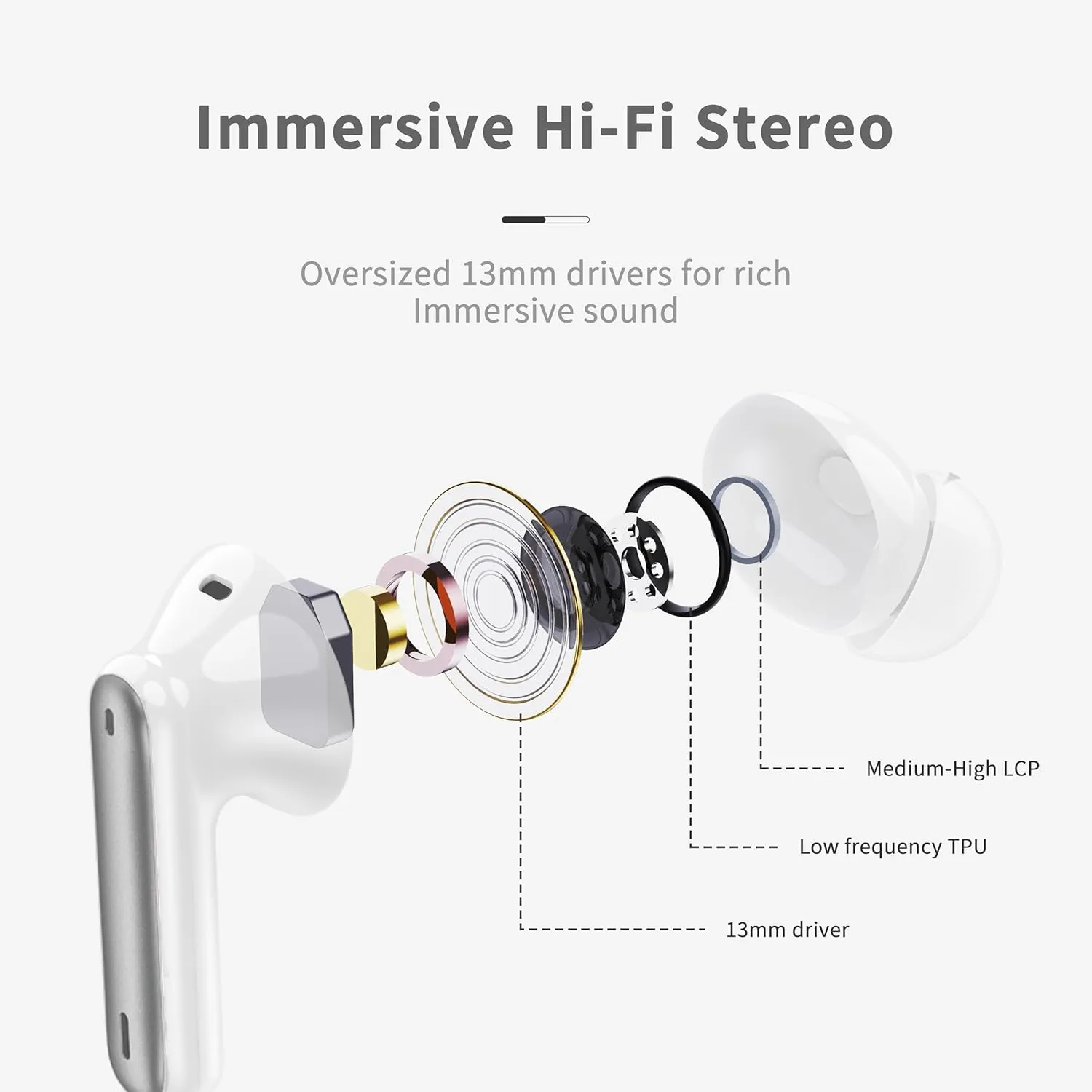 Wireless Earbuds, Bluetooth 5.3 Headphones in Ear with 4 ENC Noise Cancelling Mic, HiFi Stereo Deep Bass Wireless Earphones 40H Playtime, in-Ear Earbud Bluetooth Dual LED Display IP7 Waterproof, USB-C