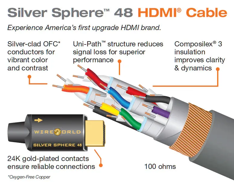 WireWorld Silver Sphere™ 48 HDMI Cable